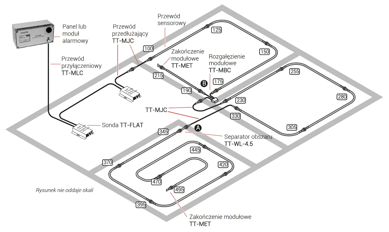 Pokrycie obszaru w paru pomieszczeniach