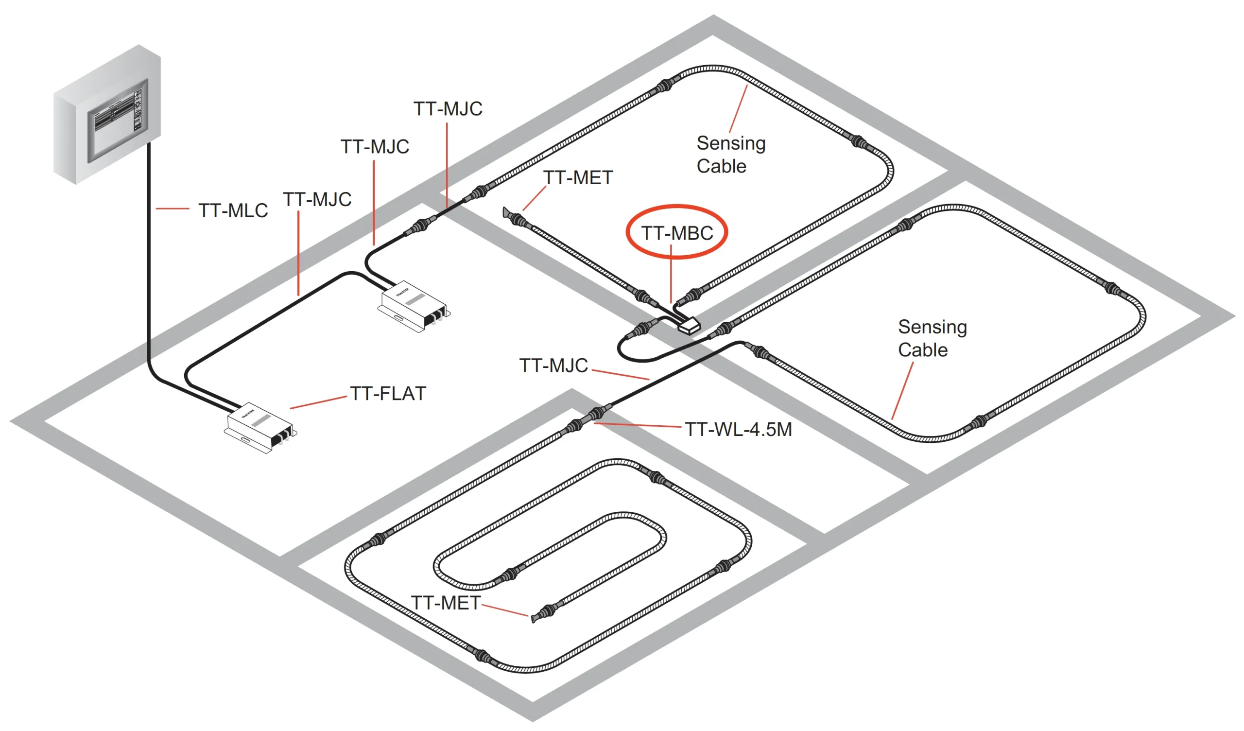 TarceTek TT-MBC-PC modułowe rozgałęzienie obwodu ze złączem plastikowym PC.