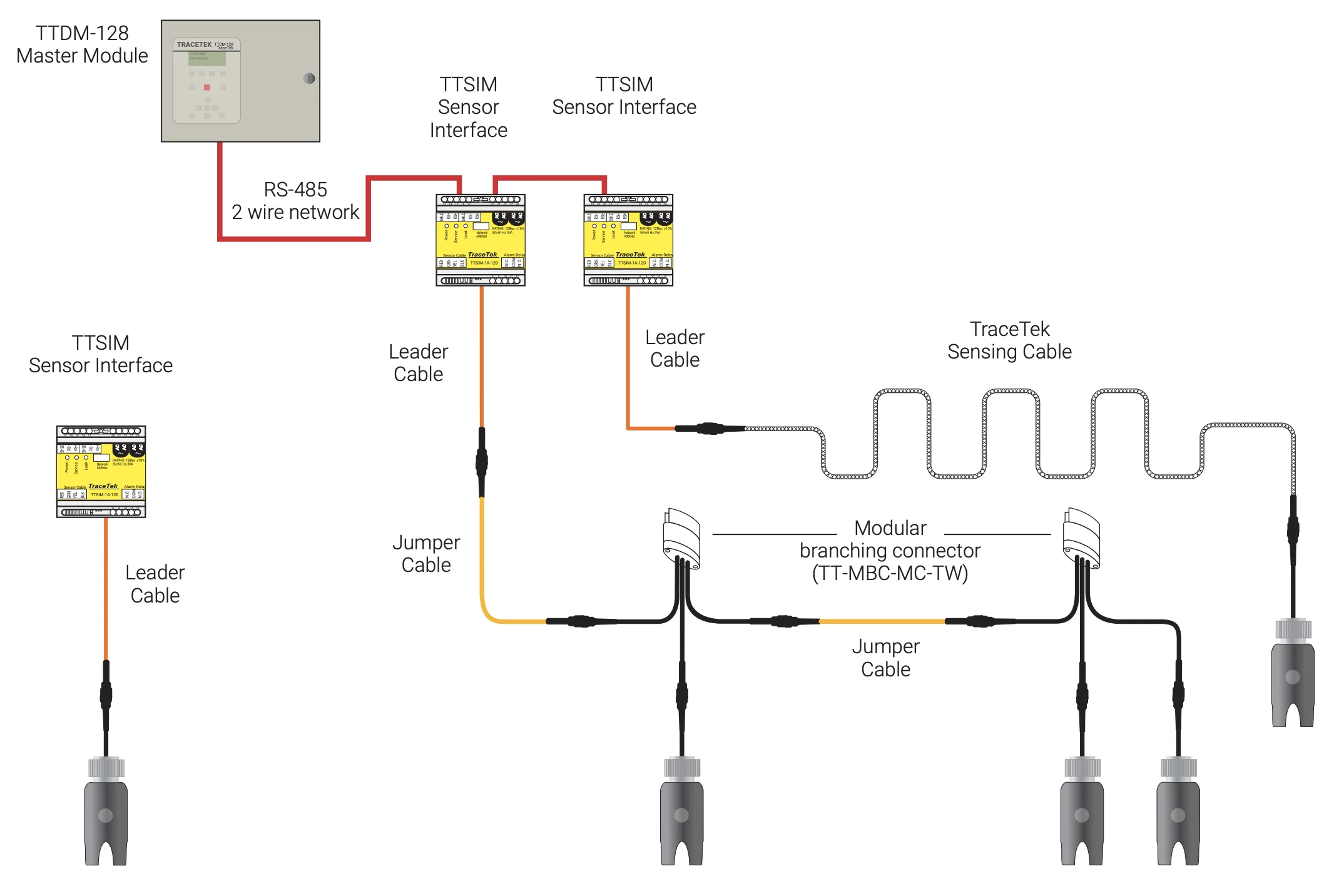 sonda punktowa wykrywająca wodę i ciecze przewodzące