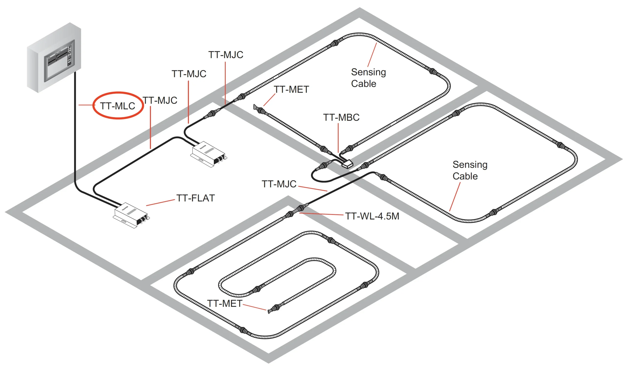 TraceTek TT-MLC-PC modułowy kabel prowadzący służy do podłączenia przewodu sensorowego czujnikowego sondy punktowej do centralki.