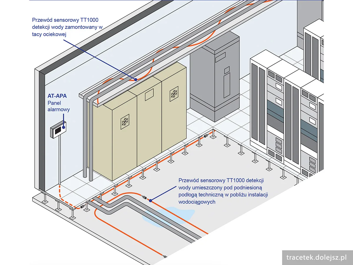 Detekcja wycieków wody lodowej z rurociągów