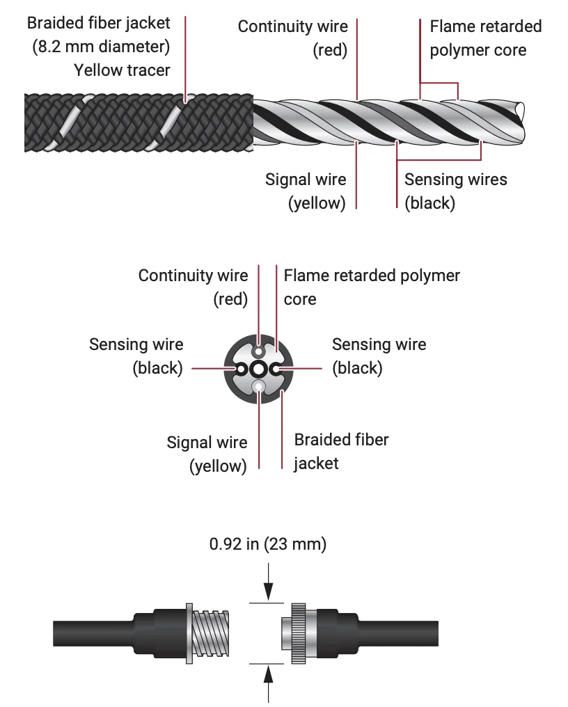 Przewód TraceTek TT1100-OHP wykrywa wycieki wody