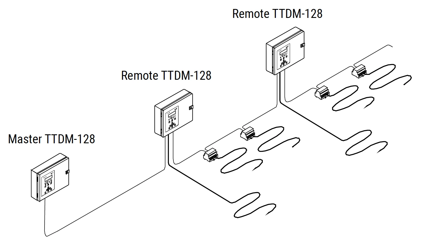 Master TTDM-128 monitoruje wszystkie podrzędne TTDM-128.