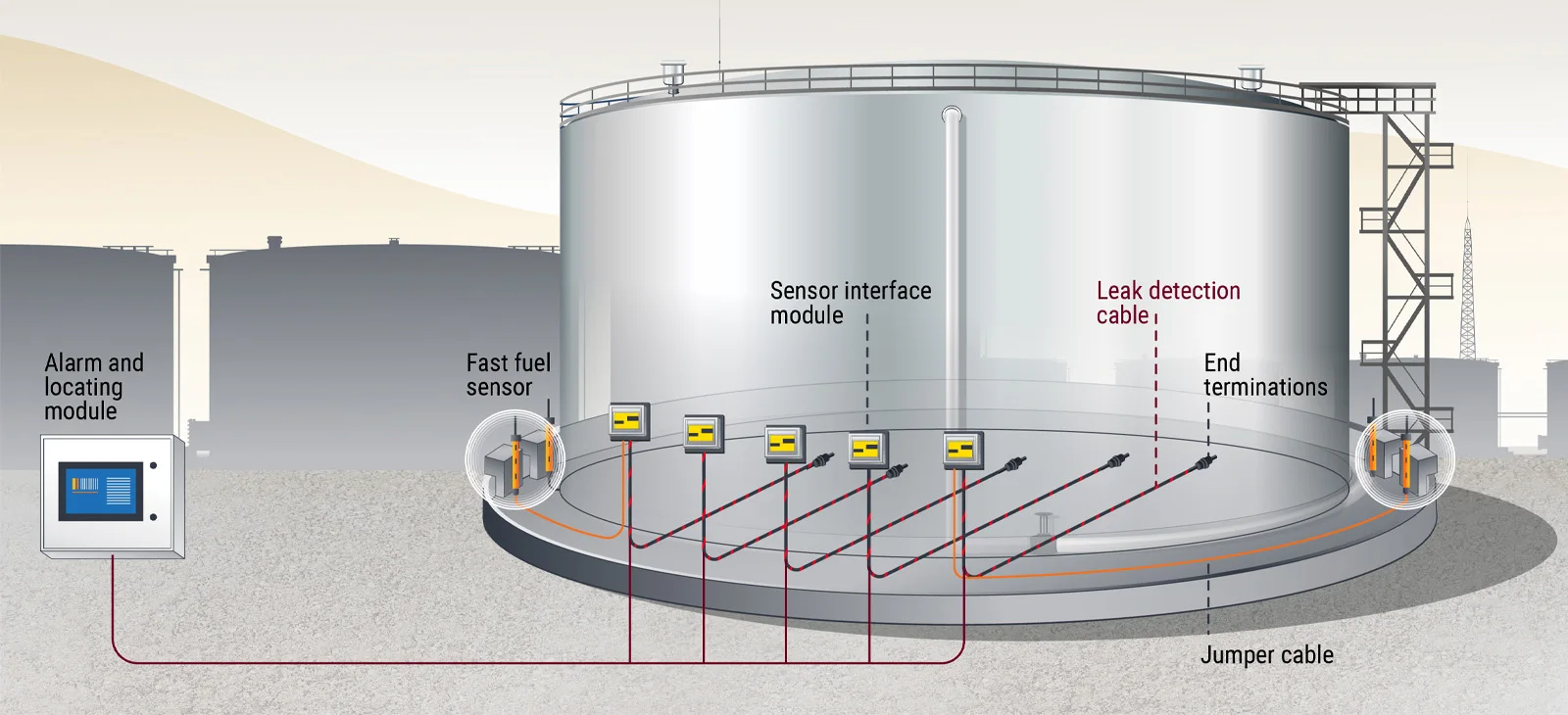 detekcja wycieku paliwa, benzyny, ropy