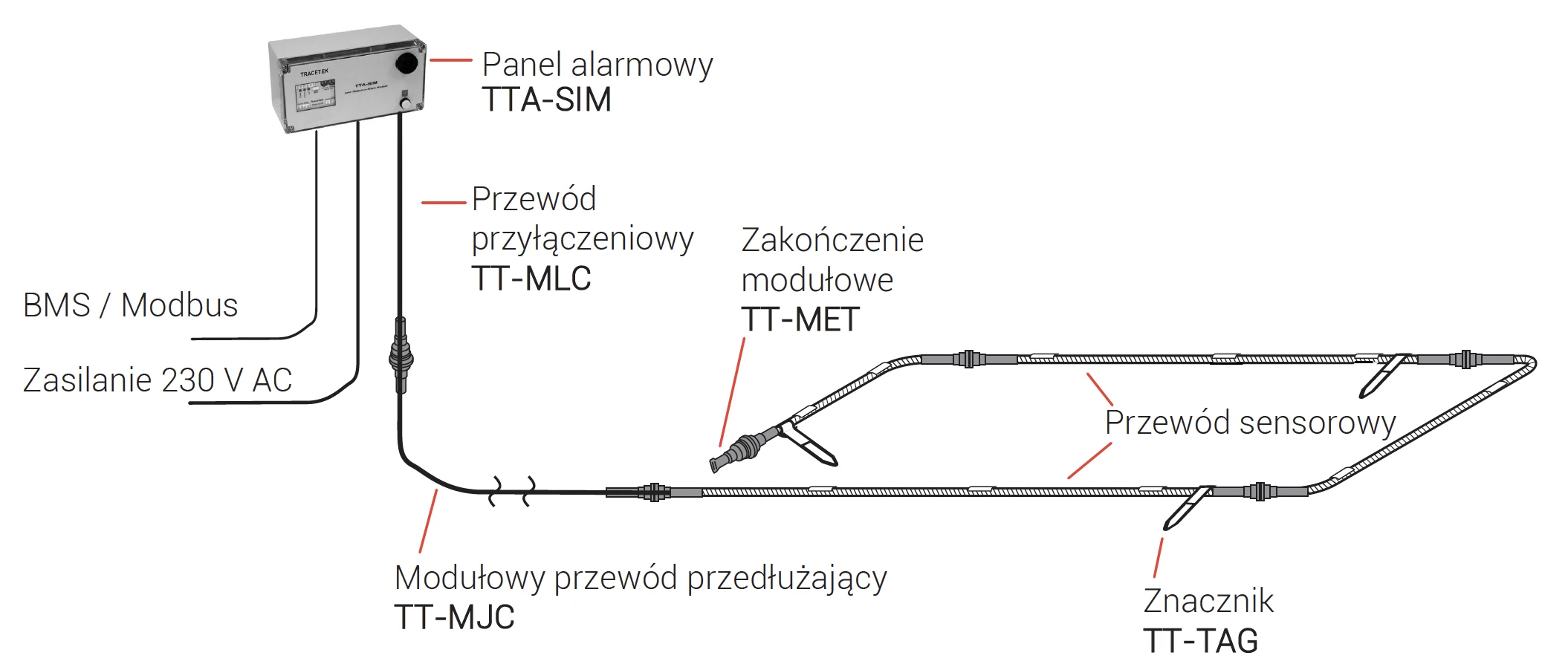 TraceTek TTA-SIM-2-230