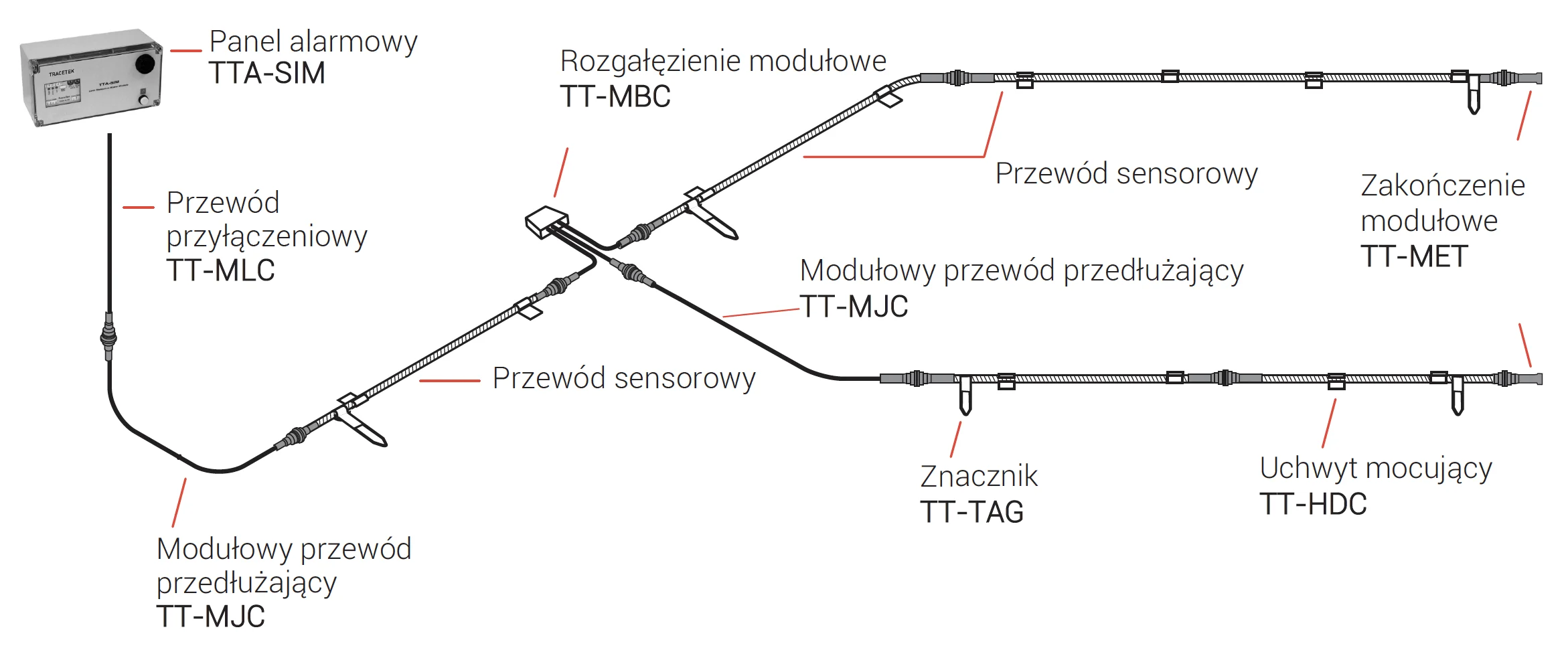 TraceTek TTA-SIM-2-230