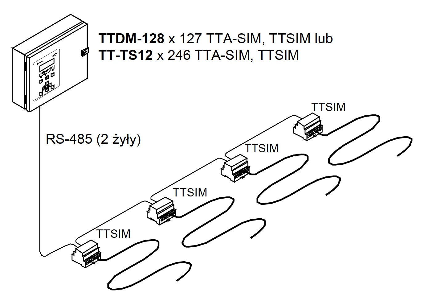 TraceTek TTA-SIM-2-230