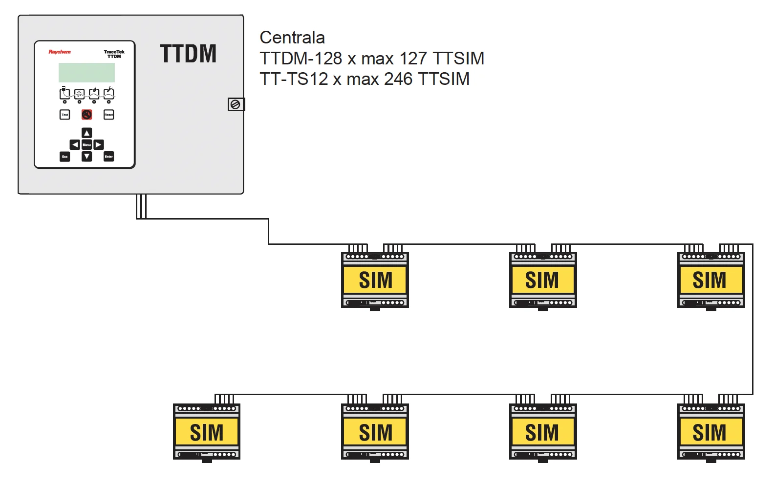 TraceTek TTSIM-1