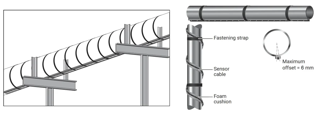 detrakcja wycieku paliw z rurociągów napowietrznych