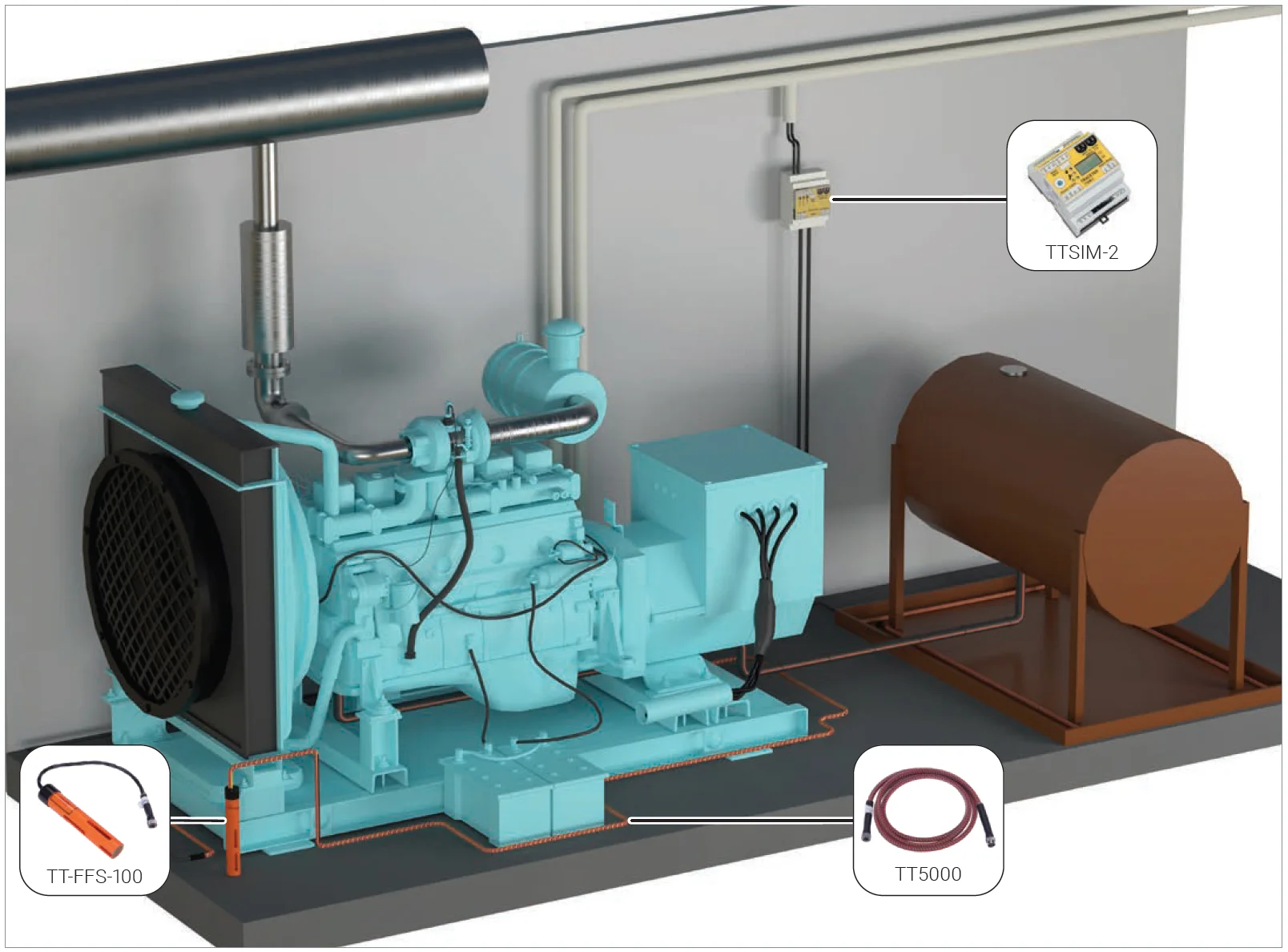 sygnalizacja wycieku paliwa z generatora prądotwórczego