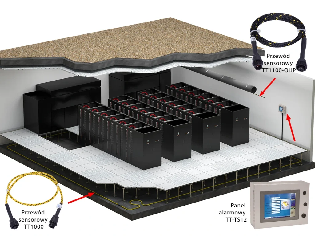 System detekcji wycieków wody TraceTek – przewodnik dla projektantów instalacji HVAC, klimatyzacji i kanalizacji