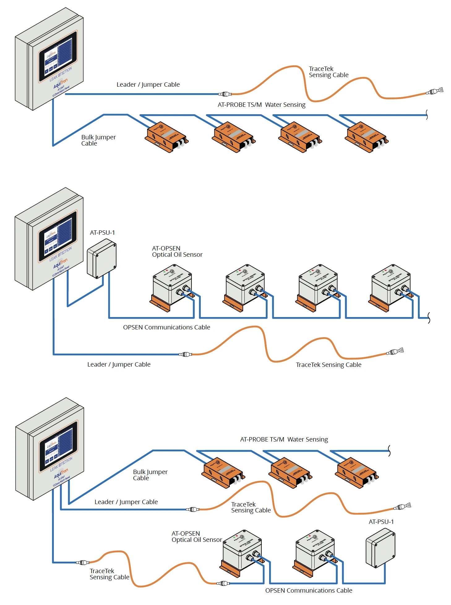 Panel do wykrywania wycieków wody, oleju, chemikaliów i gazu chłodniczego