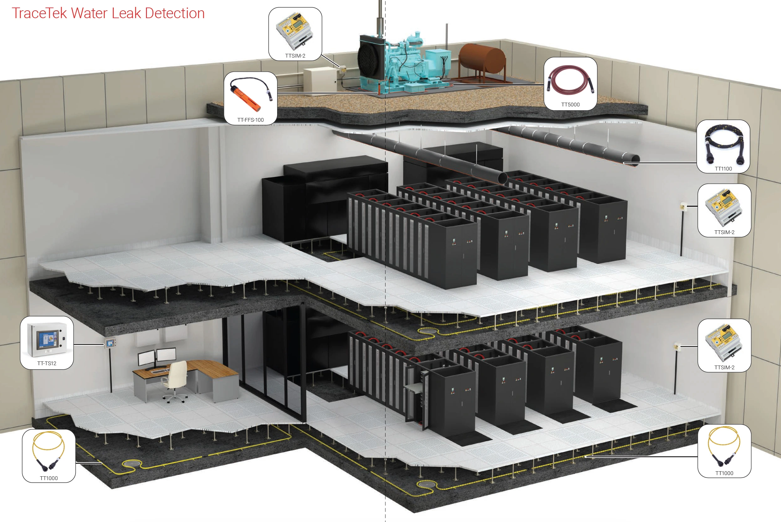 Ochrona Data Center przed zalaniem wodą