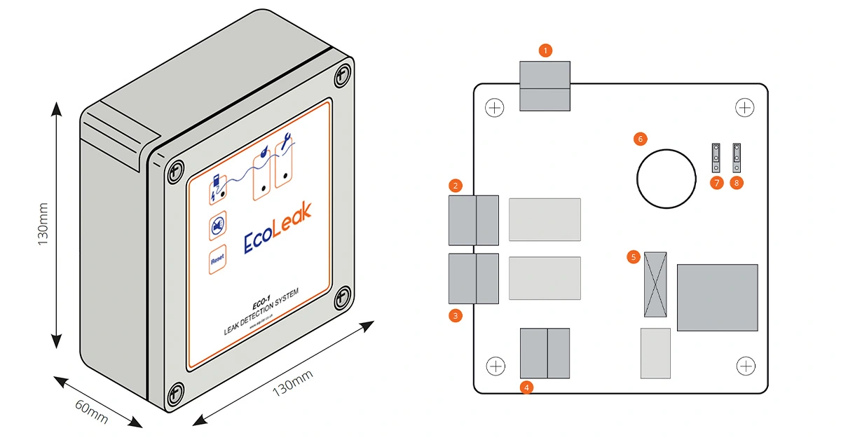 zestaw wykrywający wodę