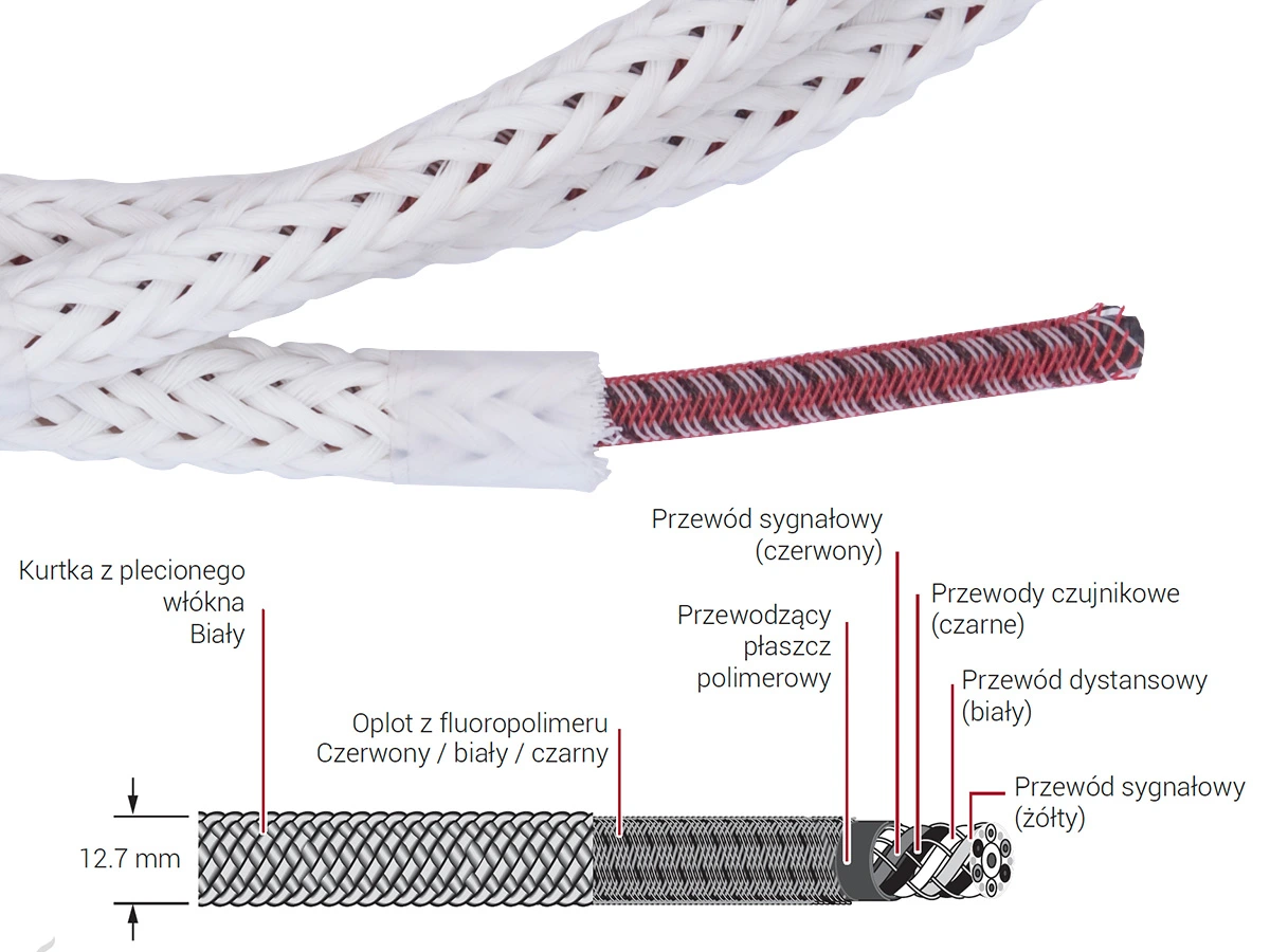 monitorowanie wycieków paliwa z rurociągów pod ziemią