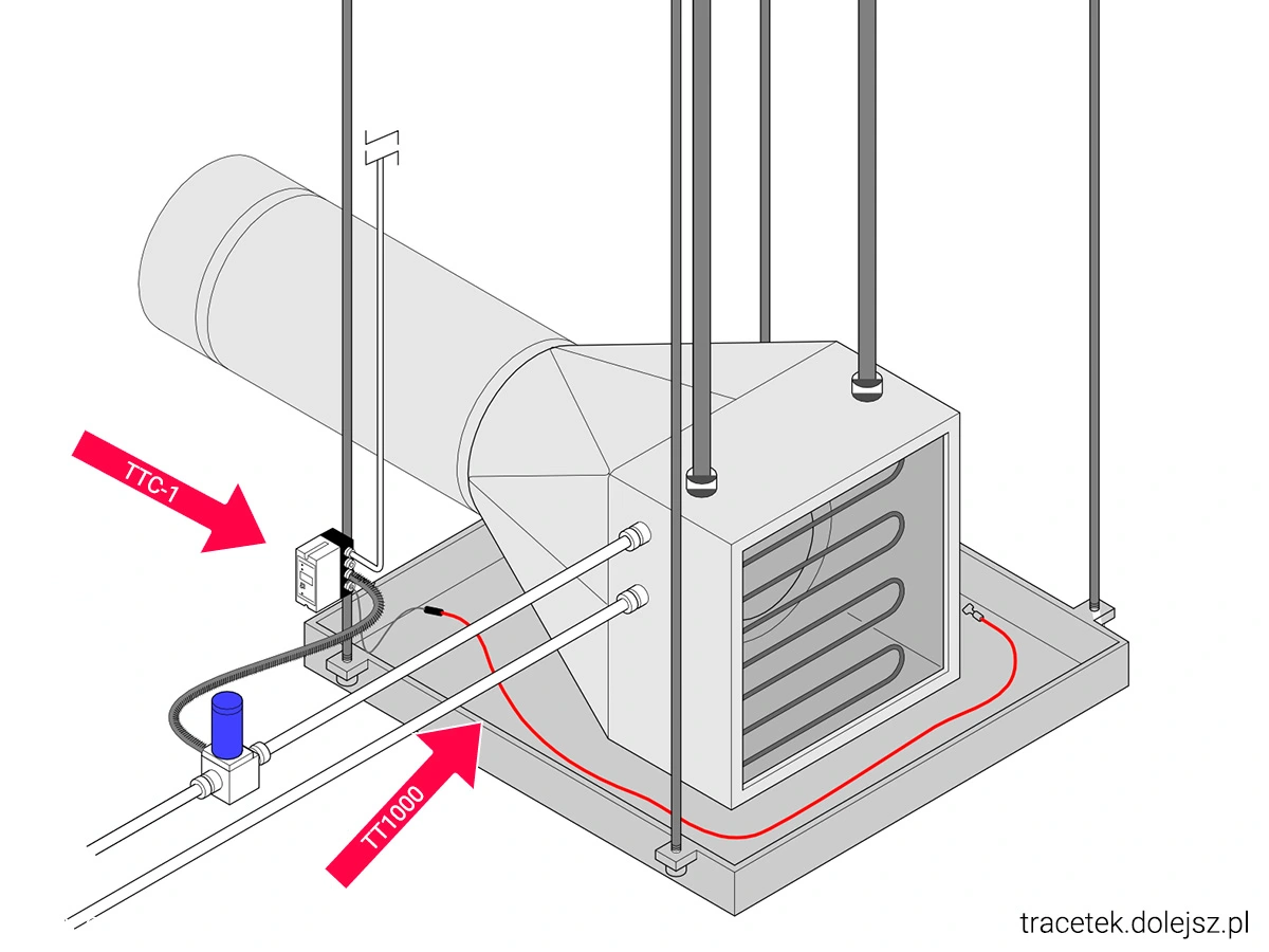 Czujnik zalania wodą + sterowanie elektrozaworem