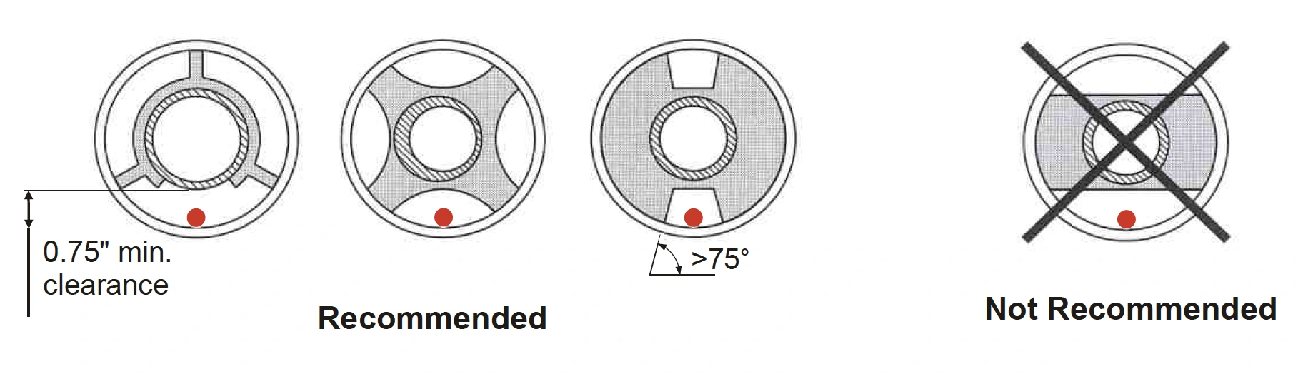 Centralizatory do rury dwuściennej.