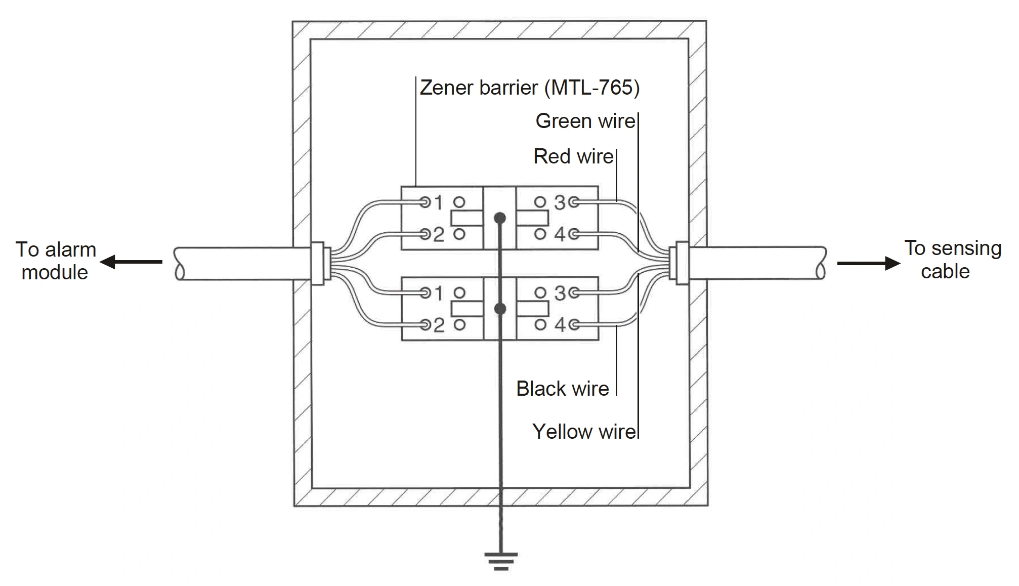 TraceTek TT-ZENER-BARRIER-SET schemat podłączenia.