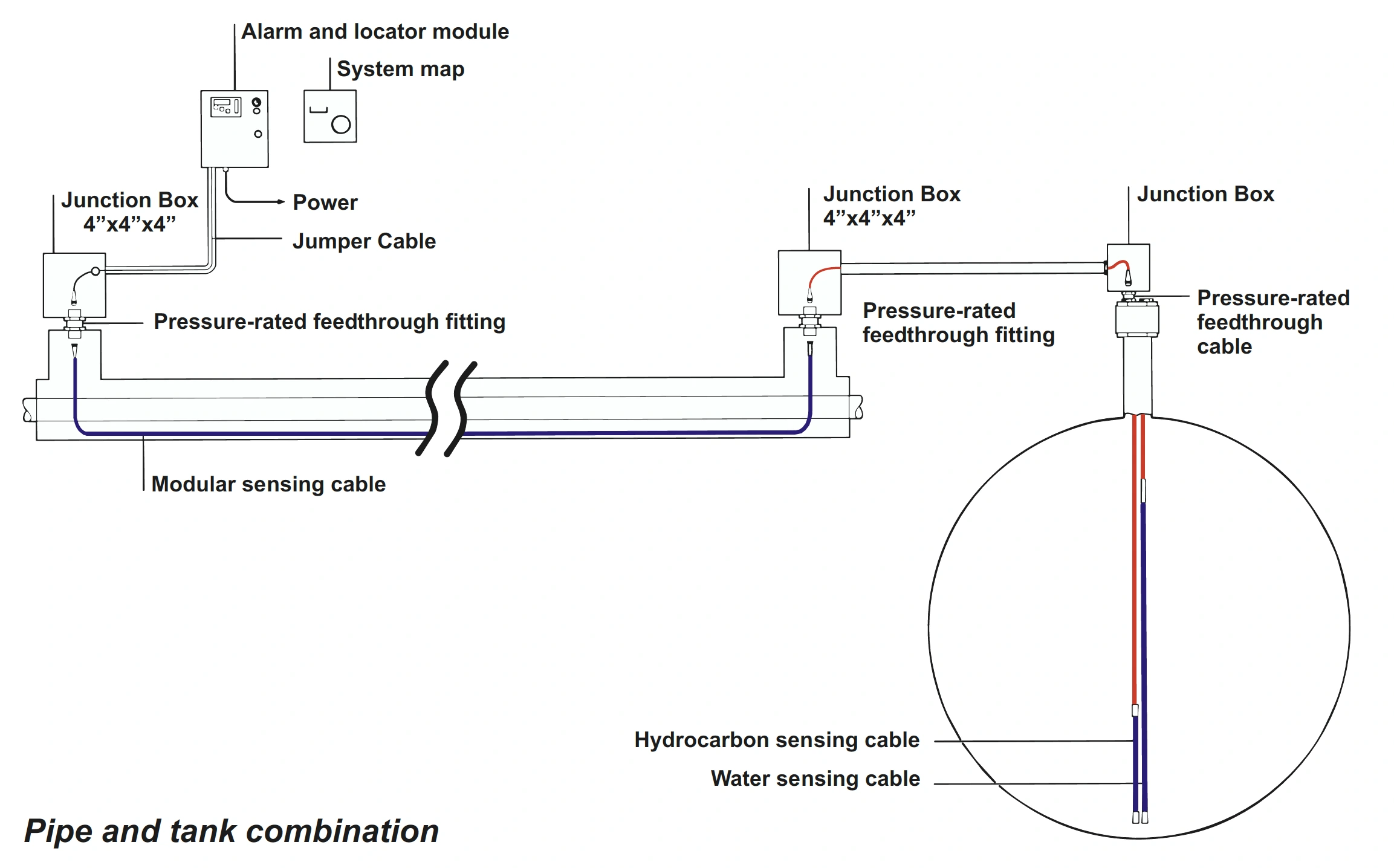 detekcja rozszczelnień paliwa, kwasów, ropuszczalników w rurociągu i zbiorniku