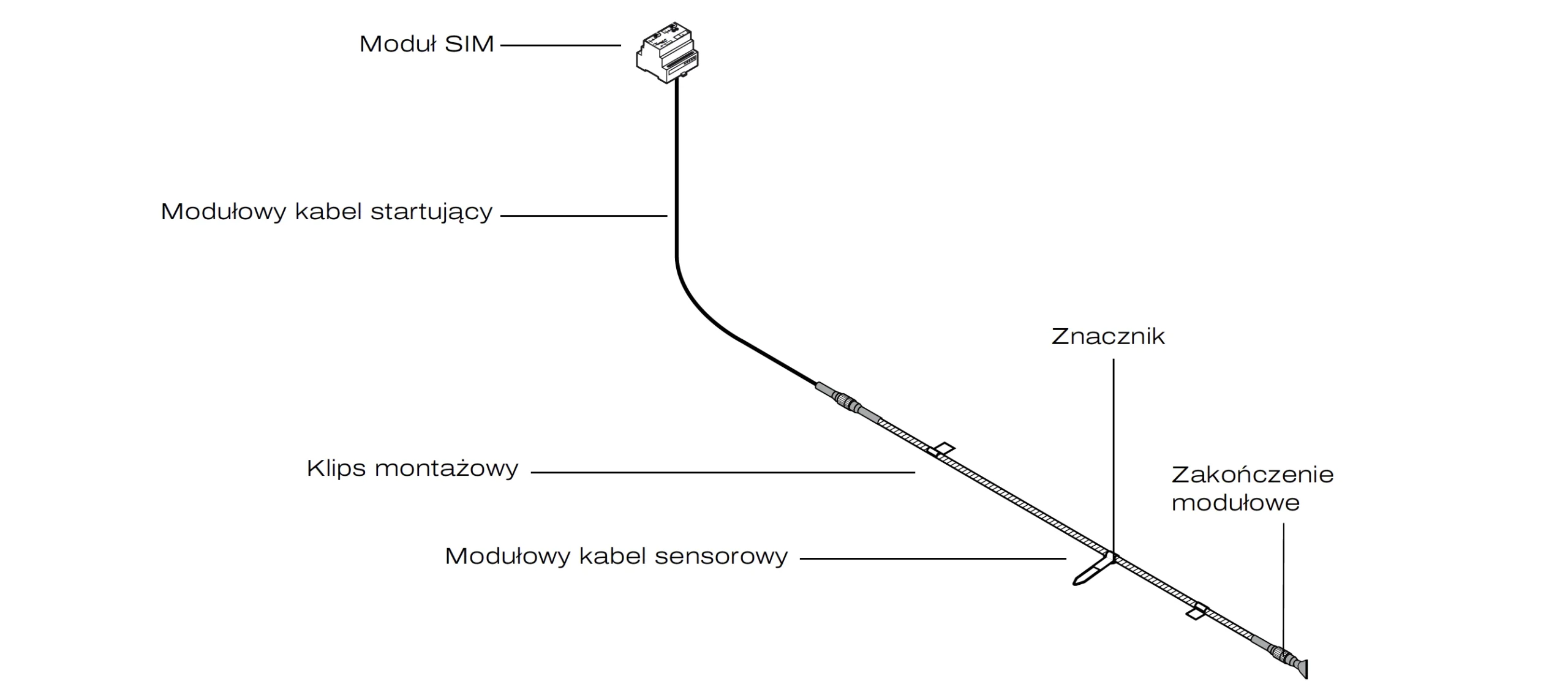 Moduły SIM - element kontrolujący kabel sensoryczny