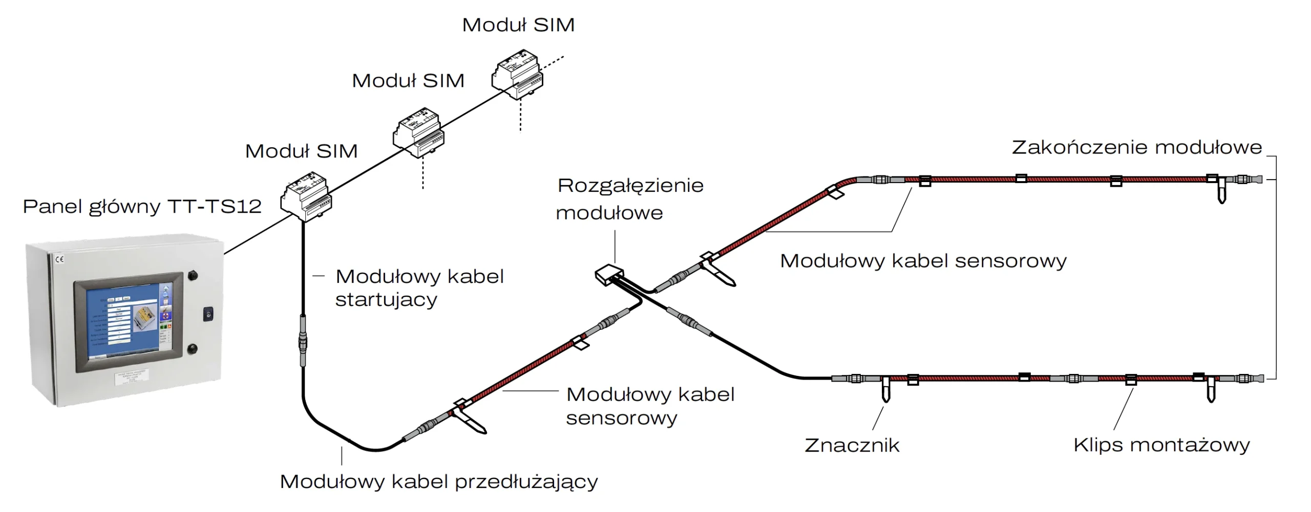 Panel alarmowy Raychem TraceTek TT-TS12